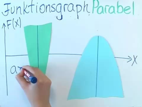 Quadratische Funktionen und p-q-Formel
