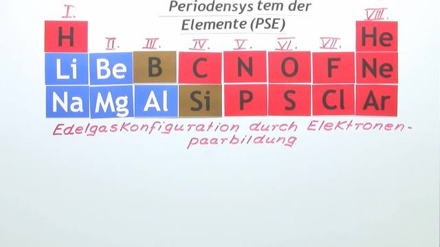 Edelgaskonfiguration – stabile Verbindungen