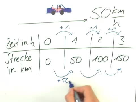 video image