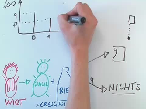 Binomialverteilung – Beispiel Bar