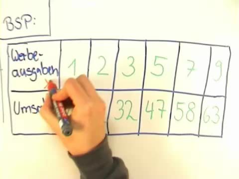 Regressionsanalyse (Übungsvideo)