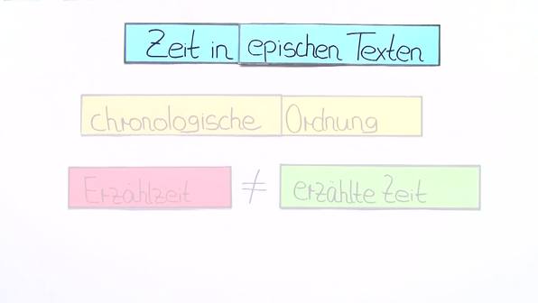 Interpretation Von Epischen Texten Formale Merkmale: Zeit in epischen Texten online lernen