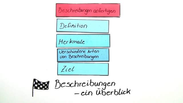 Beschreibungen anfertigen – Überblick