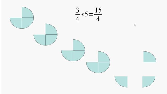 Multiplikation von Brüchen