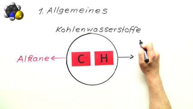 Alkane – Gewinnung und Bindungsverhältnisse