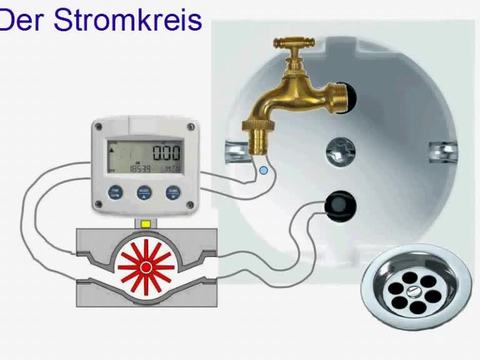 Wasserstromkreis – Analogie zum Stromkreis (Expertenwissen)