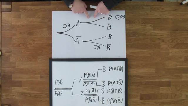 video image