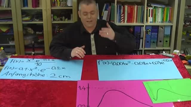 Exponentielle Wachstumsfunktionen – Notwendige und hinreichende Bedingung für Extrema